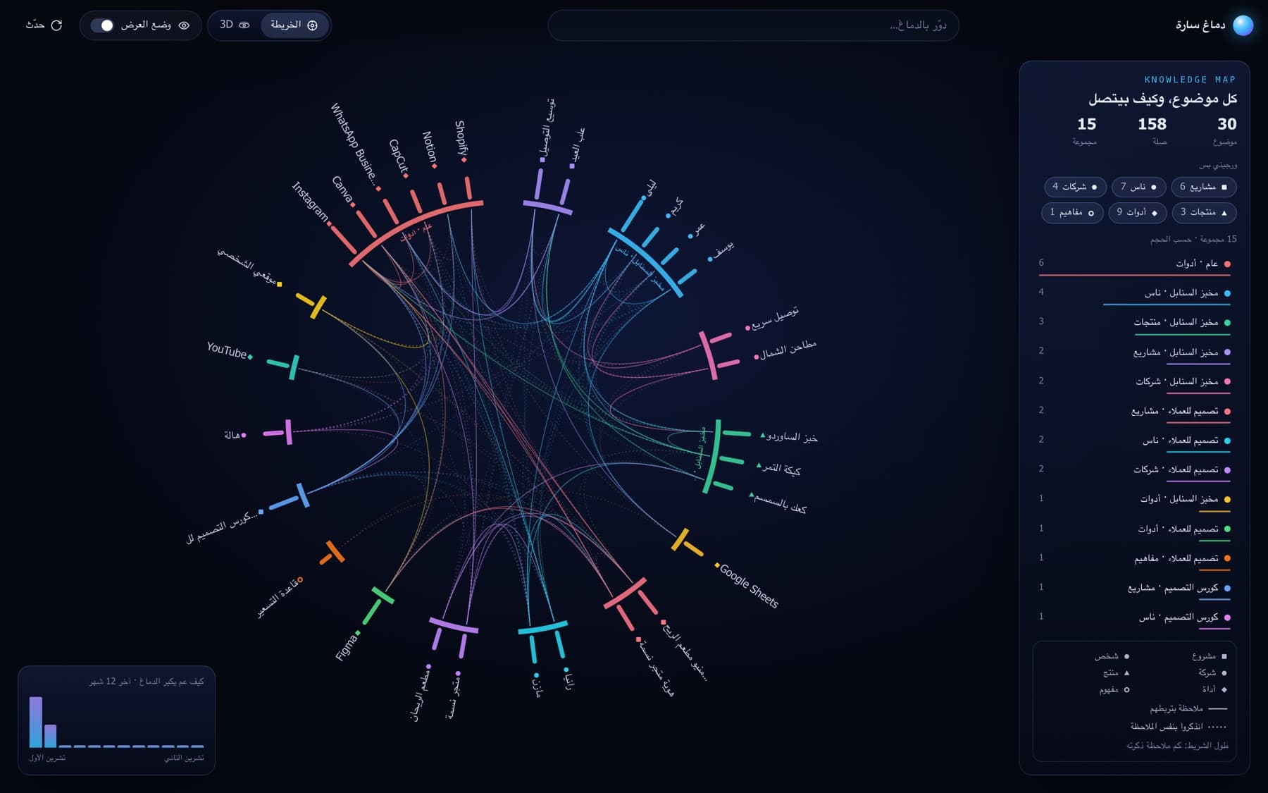 The Brain Kit knowledge map